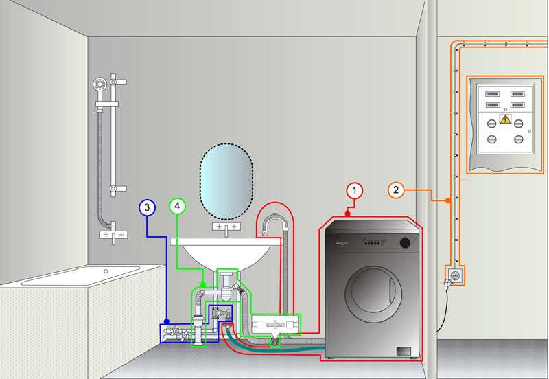 Подключение стиральной машины к электросети: своими руками, инструкция
