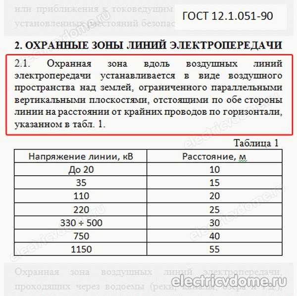 Об утверждении классификатора "особые режимы использования участка и его частей" (с изменениями на 25 ноября 2011 года), приказ кзризу санкт-петербурга от 14 августа 2009 года №216