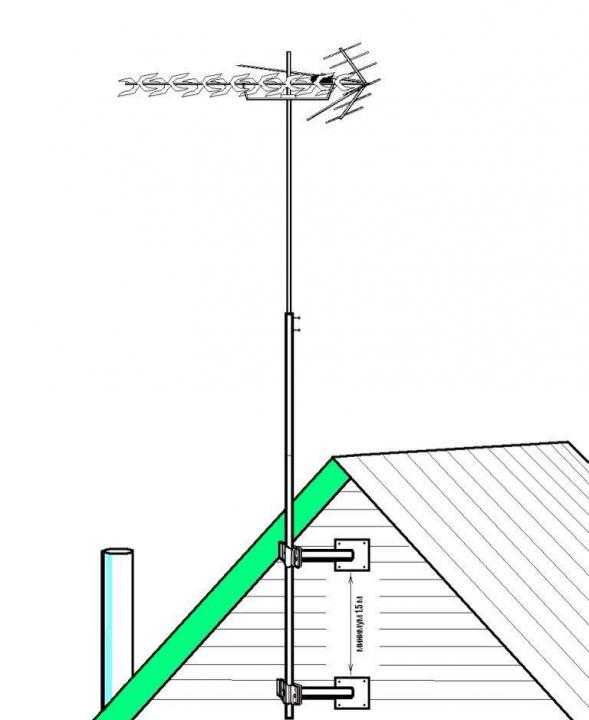 Как закрепить антенну на крыше частного дома?