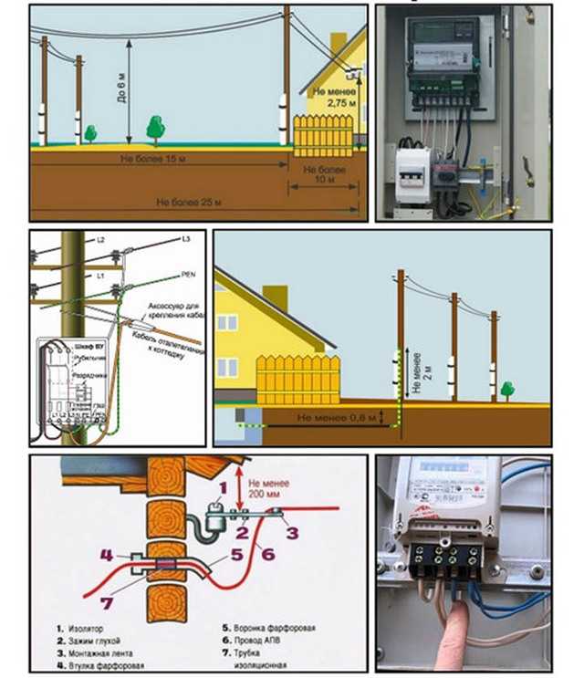 Присоединение к электросетям: подключить электричество к дому или на участок