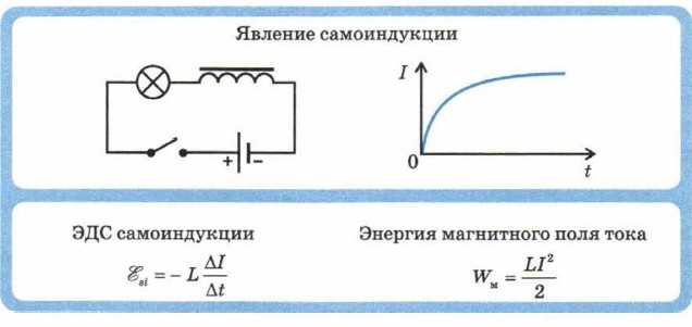 Что такое индуктивность магнитного поля, её определение и единица измерения, формула