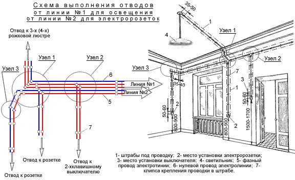 Крепление кабеля: к стене, потолку, столбу, трубе, тросу