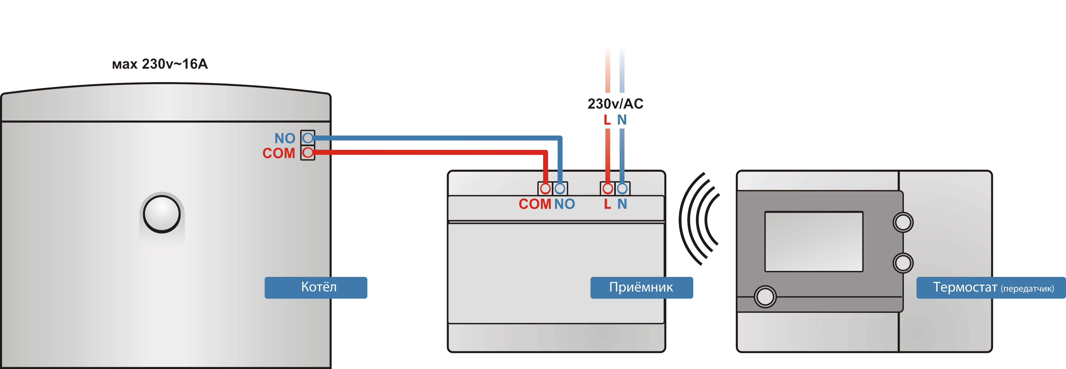 Подключение терморегулятора к котлу: схема подключения