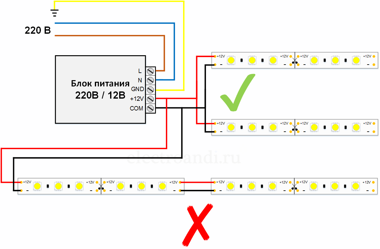 Как подключить светодиодную ленту к блоку питания и 220в - схемы