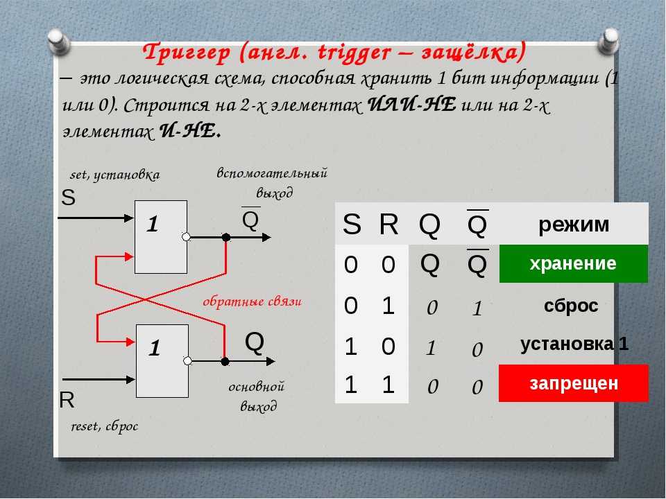 Триггер наподобие. Триггер схема Электротехника. РС триггер принцип действия. RS триггер r 0 s 0. RS Trigger таблица истинности.