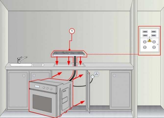Розетки на кухне: нормативы расположения и высоты от пола, сколько розеток должно быть, где располагать выключатель