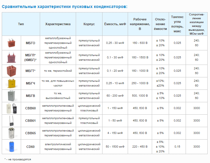 Основные параметры маркировки