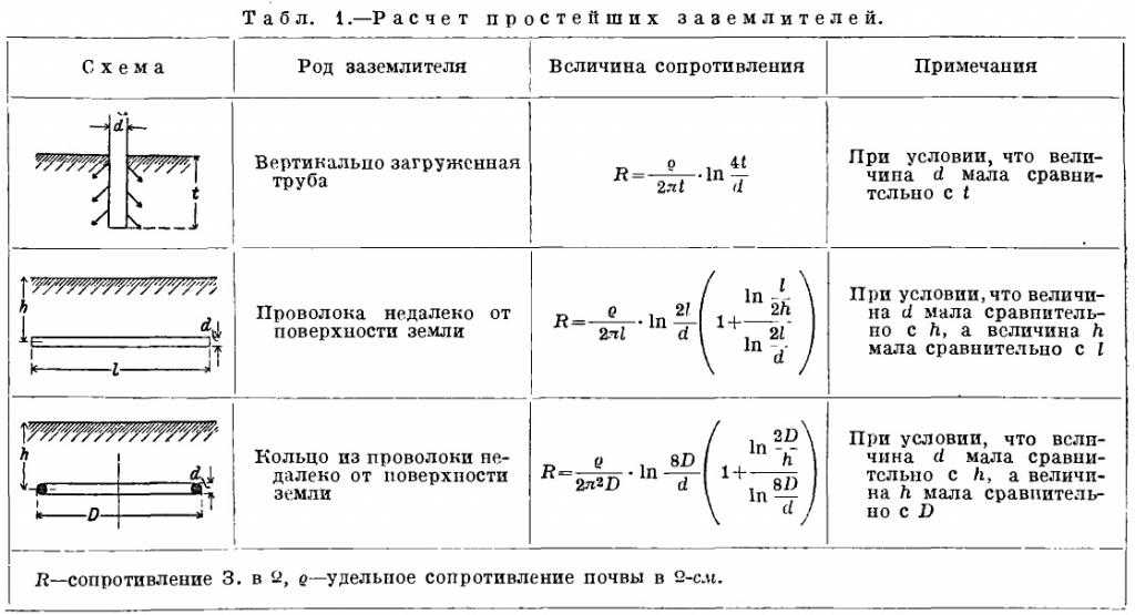 Расчет контура заземления пример в ворде