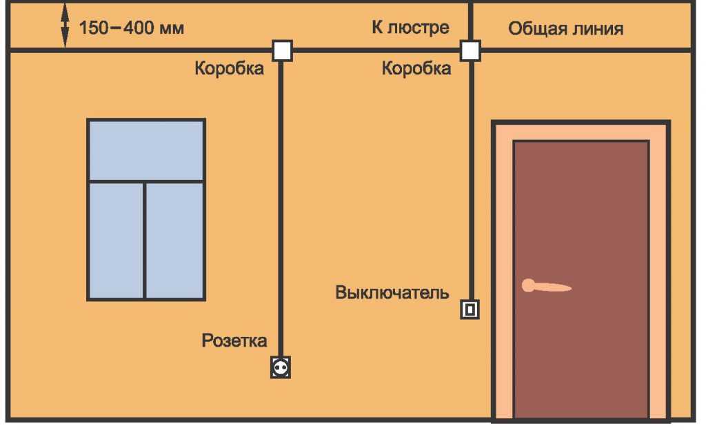 Особенности ввода электричества в деревянный дом | elesant.ru