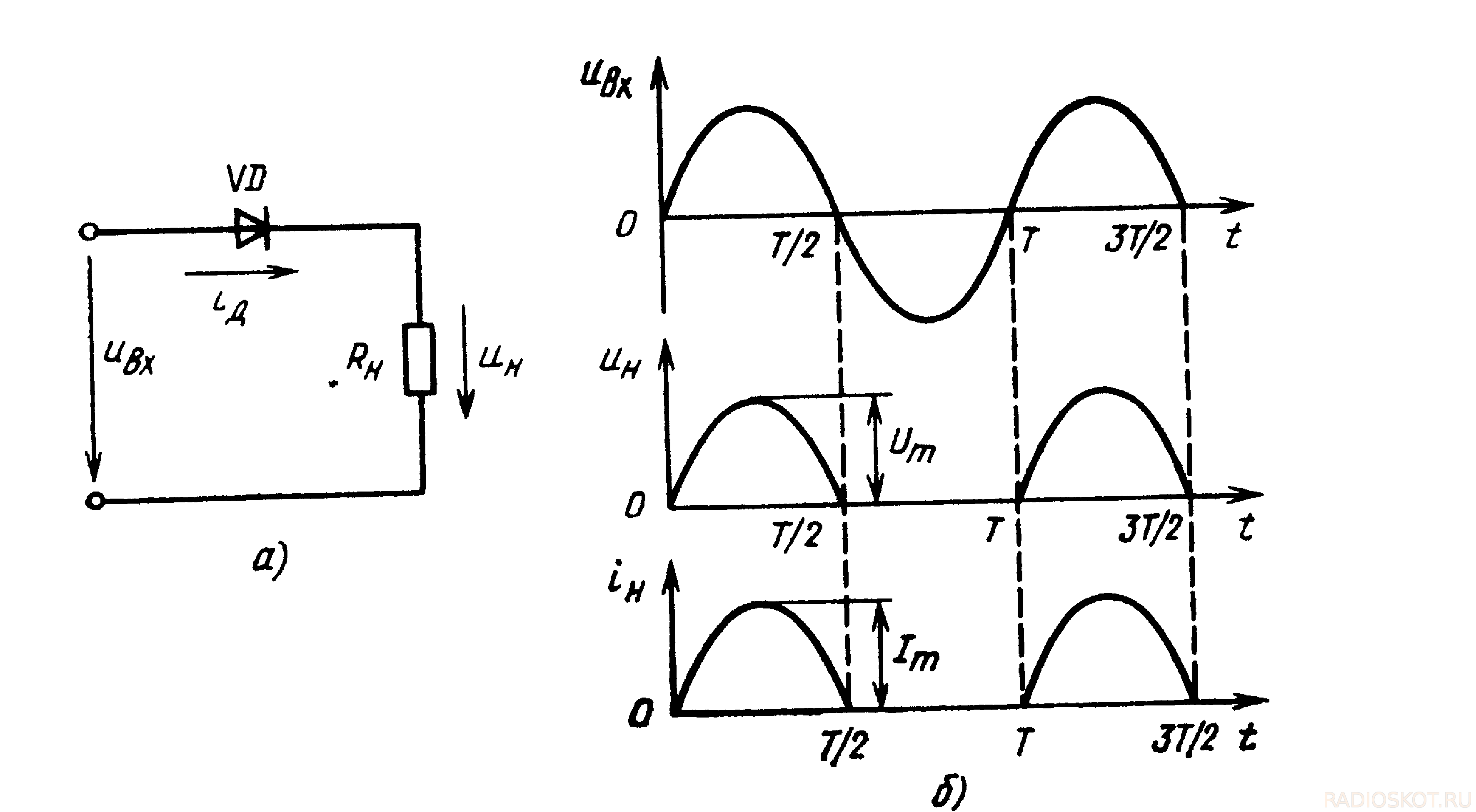 Схема двухполупериодного (полноволнового) и однофазного однополупериодного выпрямителя напряжения