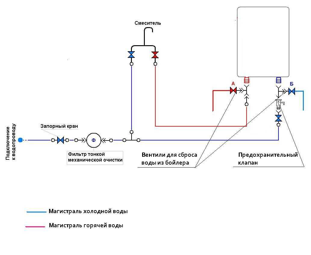 Водонагреватель электрический схема подключения к воде
