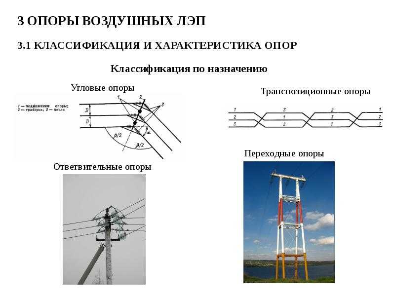 Классификация воздушных линий электропередач :: businessman.ru