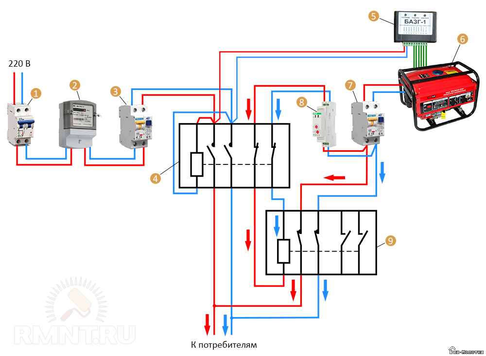 Схема подключения генератора к сети своими руками: через реверсивный переключатель, автоматическое переключение линии, с автозапуском авр + видео