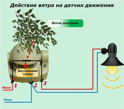 Не работает датчик движения для света: решение проблем