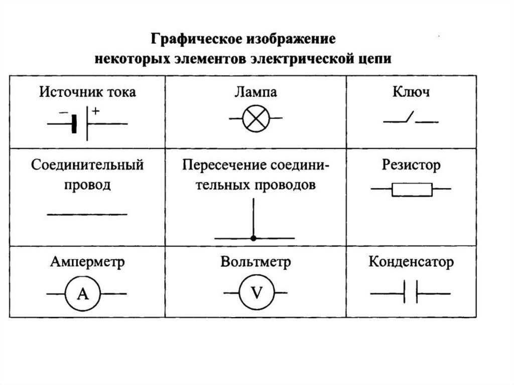 Элементы цепи тока. Названия элементов цепи электропитания. Основные элементы электрической цепи. Схемы электрической цепи. Элементы электрической цепи. Основные обозначения элементов цепи.