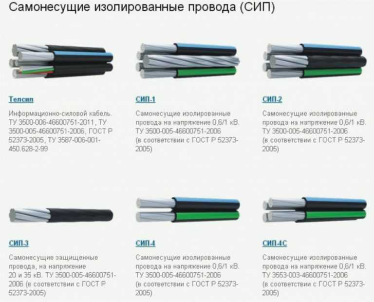 Технические характеристики кабеля сип и его маркировка: выбор электропровода, виды, описание производителей и цены