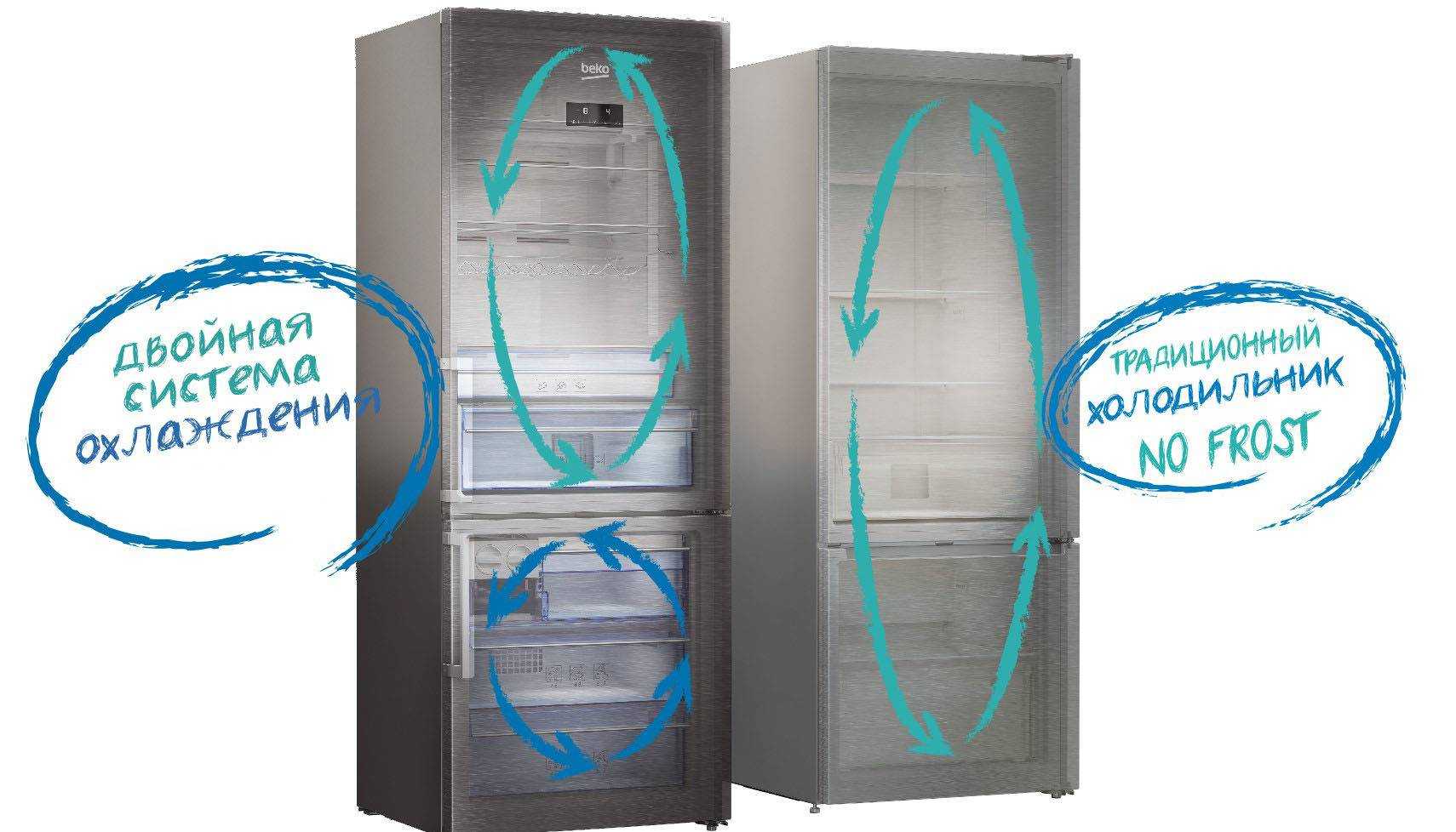 Холодильник Бирюса потребление электроэнергии