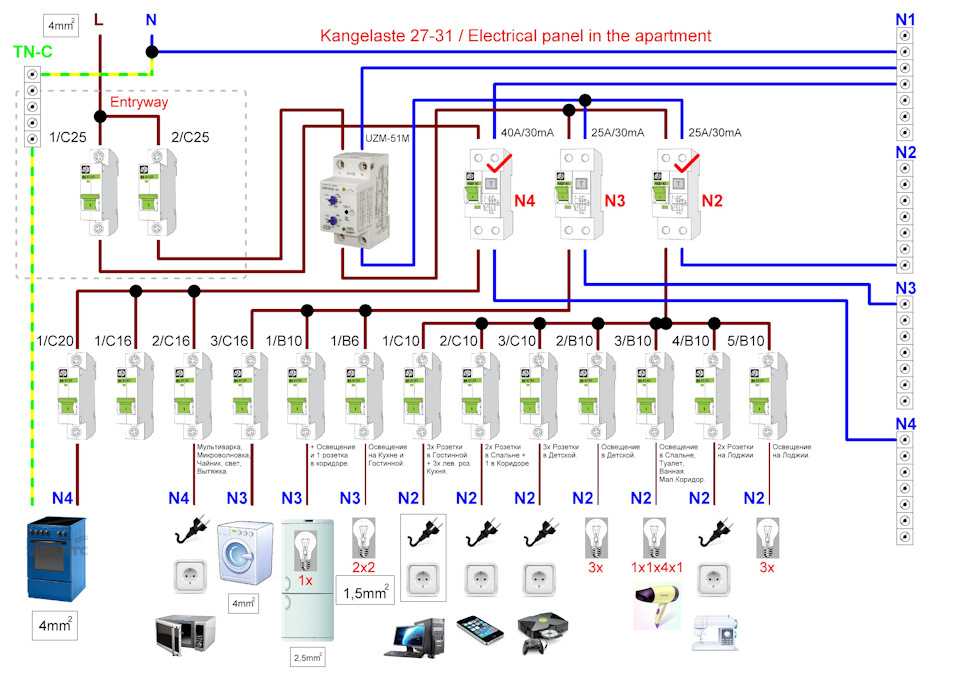 6 важных критериев выбора автоматического выключателя
