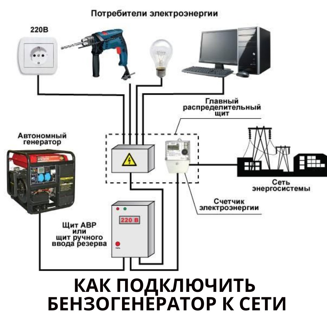 Рекомендации по установке дизель-генераторной установки