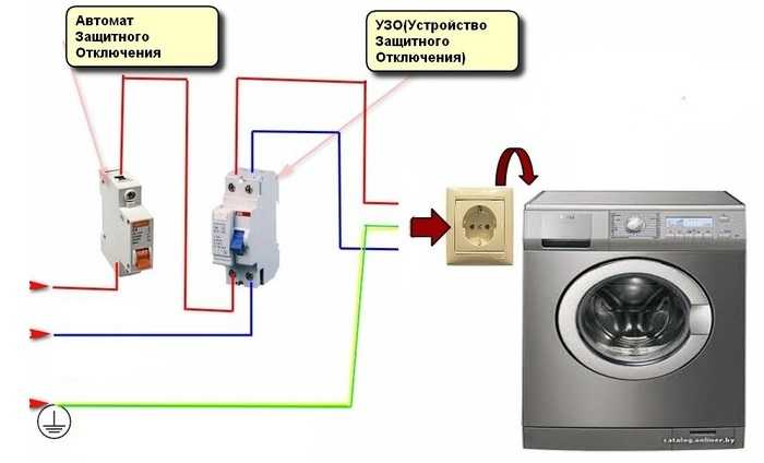 [инструкция] подключение посудомоечной машины своими руками