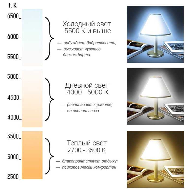 Цветовая температура светодиодных ламп таблица