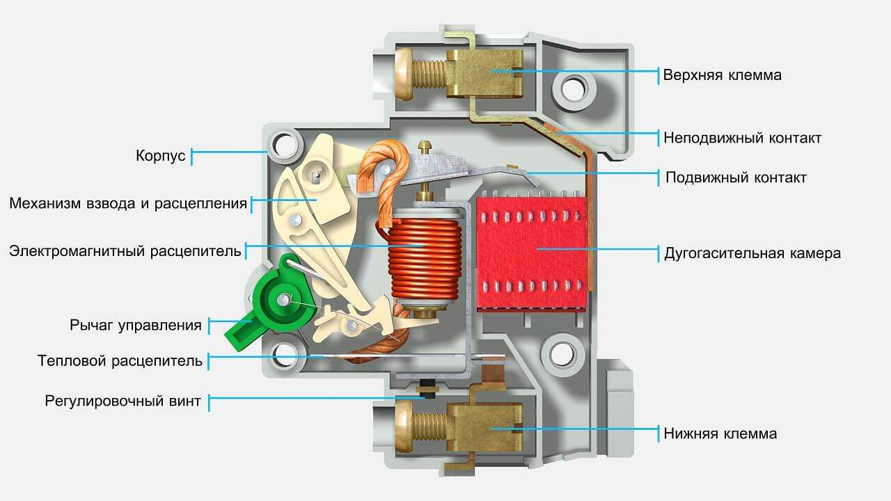 Расцепитель автоматического выключателя и его виды: тепловой, электромагнитный, комбинированный, полупроводниковый, электронный или независимый. как проверить работоспособность?