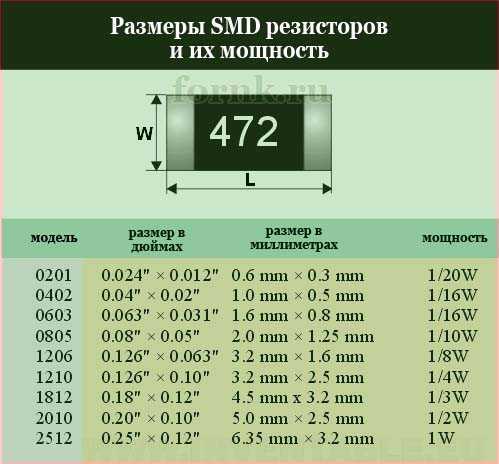 Smd-резистор: таблица типоразмеров и мощности чипов, подстроечные резисторы