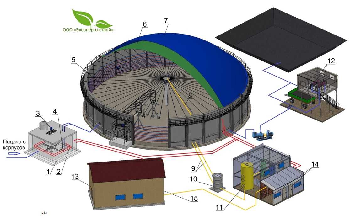 Биогазовые установки. работа и устройство. биогаз и применение