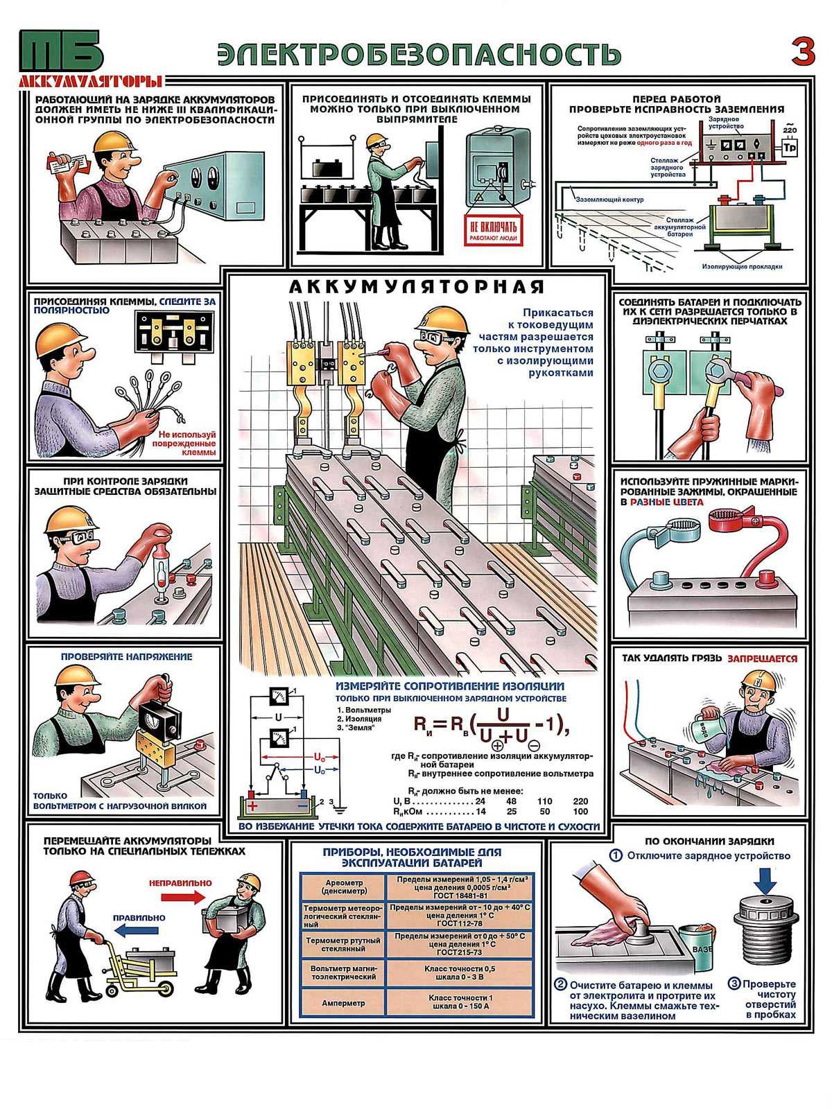 Электробезопасность на производстве: определение и общие требования к технике безопасности, организация обеспечения охраны труда на предприятии, в офисе