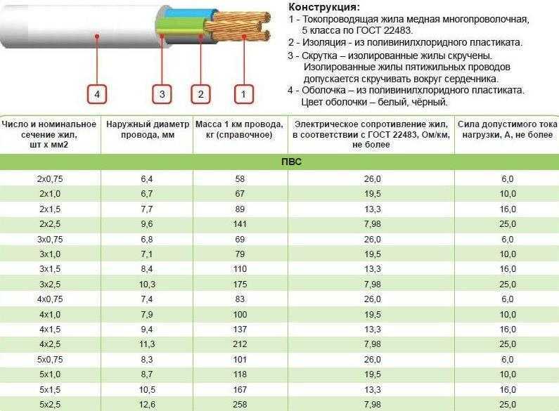 Описание и технические характеристики силового кабеля авббшв