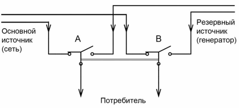 Схема перекидного рубильника на 2 ввода – электрорубильники трехфазные