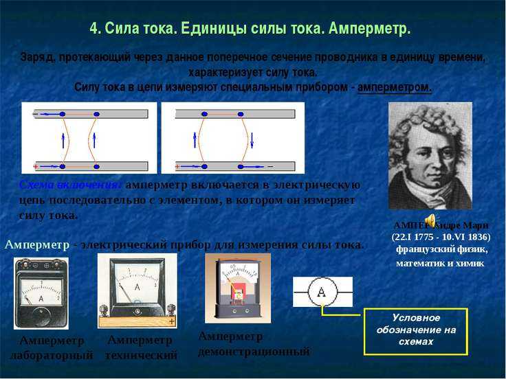 Закон кулона, конденсатор, сила тока, закон ома, закон джоуля – ленца | егэ по физике | теория к заданию 14