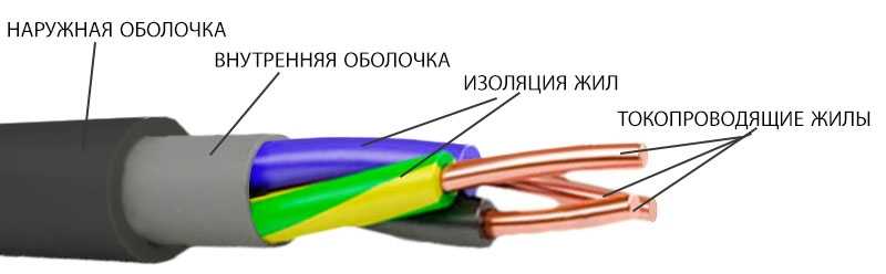 Виды кабелей и проводов – их назначение и характеристики