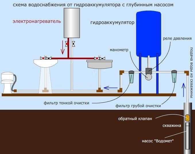 Подключение гидроаккумулятора к насосу водоснабжения