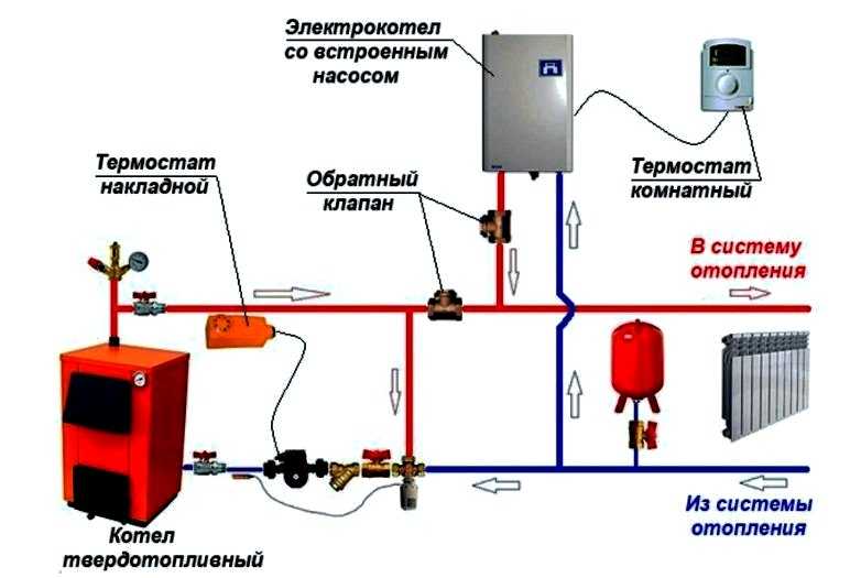 Кабель питания для электрического котла отопления: выбор сечения и марки