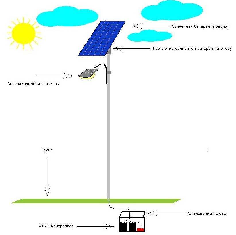 Уличное освещение на солнечных батареях своими руками
