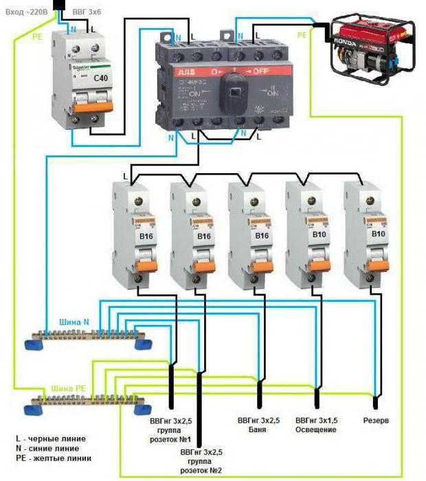 Как подключить генератор к сети дома — схема и порядок работ