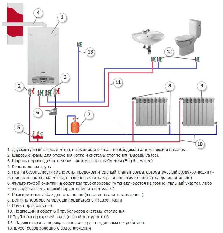 Электрический котел отопления дома – достоинства и недостатки электрокотлов | отопление дома и квартиры