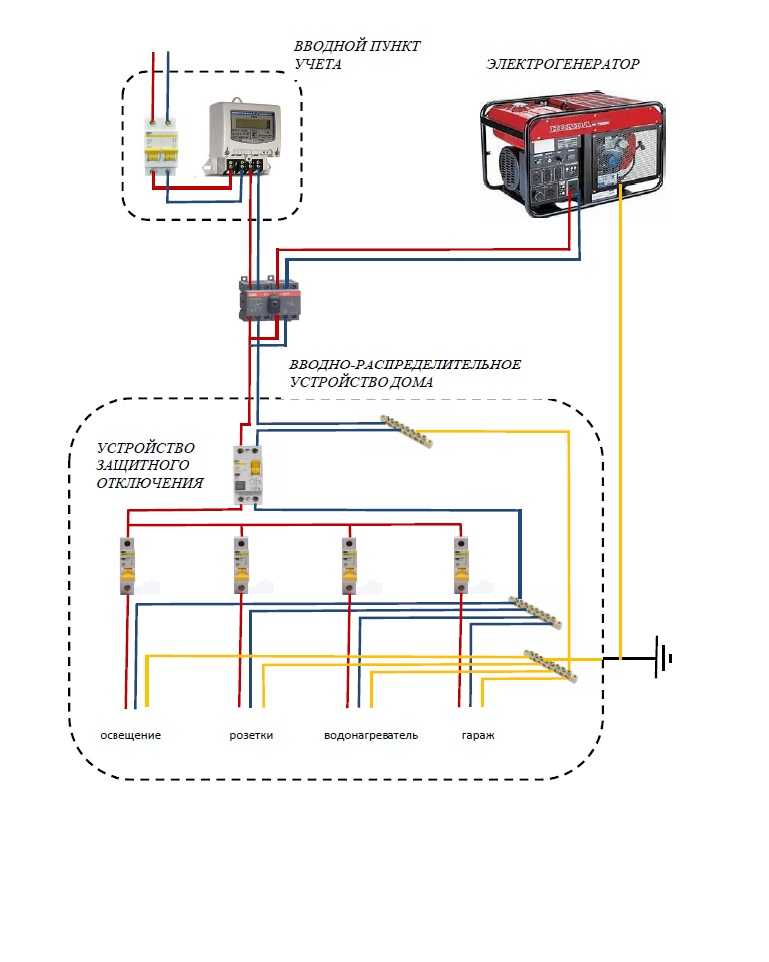 Как подключить бензогенератор к сети дома схема - всё о электрике