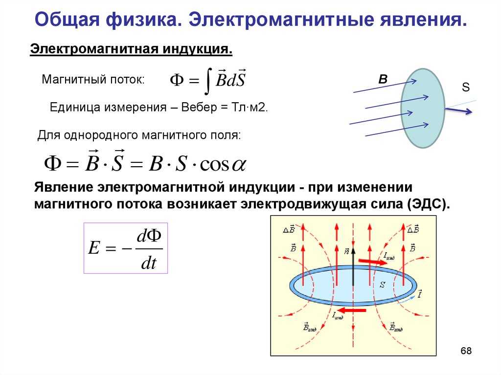 Закон электромагнитной индукции (закон фарадея) – формула, физический смысл
