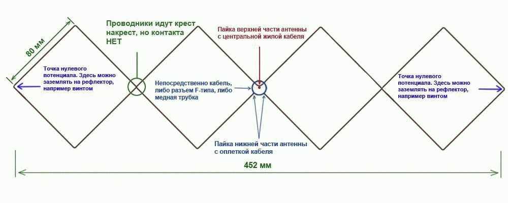 Антенна харченко: расчет и сборка конструкции