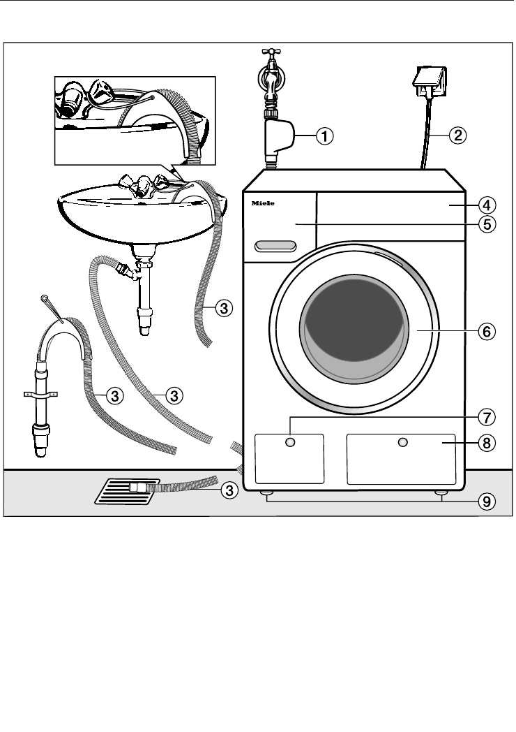 Установка сушильной машины на стиральную машину: пошаговая инструкция