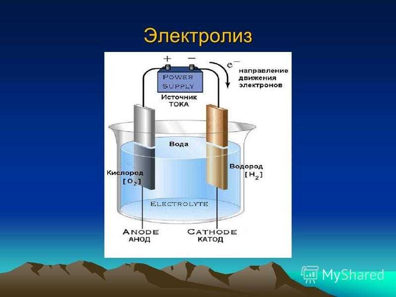 Кислород можно получить из воды. Электролизер водорода схема. Электролиз воды схема электролизера. Схема производство водорода методом электролиза воды. Электролизная установка водород.