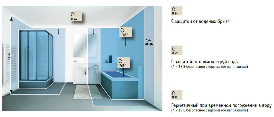 Розетка для ванной комнаты: советы мастера по выбору и установке