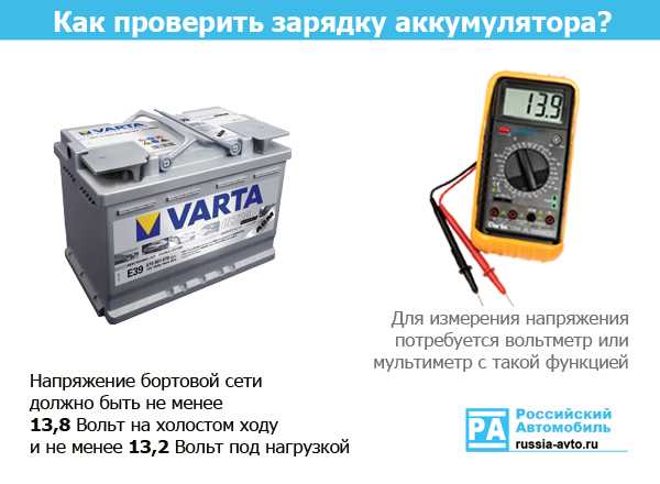 Напряжение аккумулятора после. Напряжение аккумулятора автомобиля 12 вольт. Аккумулятор автомобильный зарядка 12.5 вольт. Аккумулятор на машину 60 ампер 12 вольт. Напряжение заряда автомобильного аккумулятора.