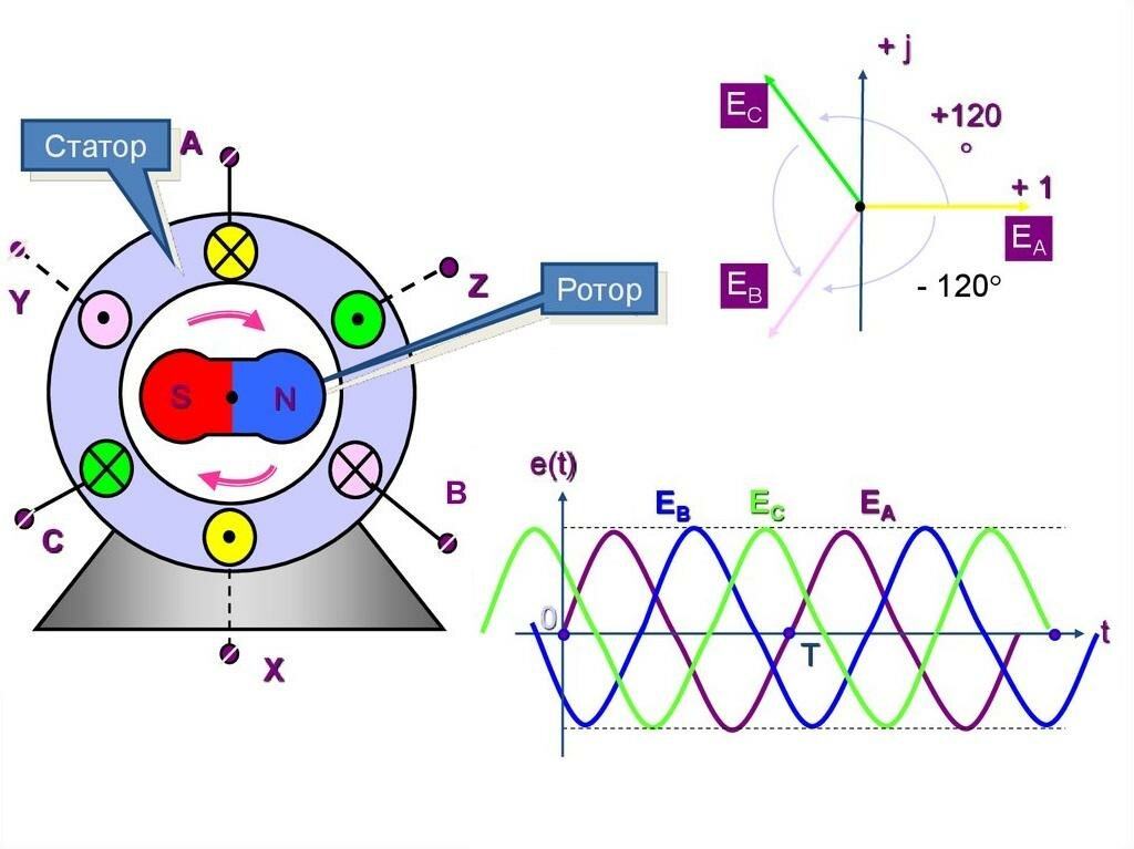 О принципе работы синхронных генераторов: устройство и конструкция ротора