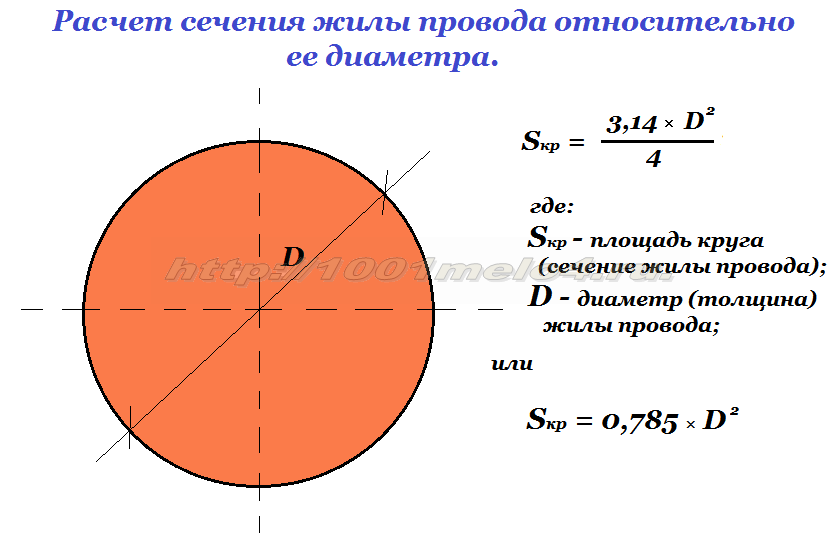 Таблица: диаметр провода – сечение провода