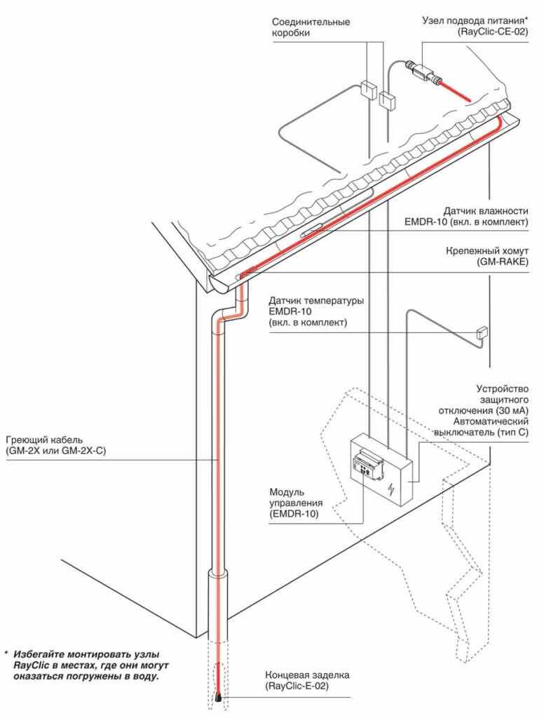 Греющий кабель для водостока и крыши: выбор и установка саморегулирующегося антиобледенительного нагревателя своими руками (135 фото + видео инструкция)