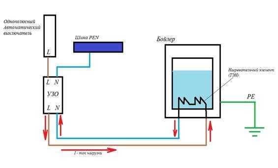 Секреты подключения проточного водонагревателя