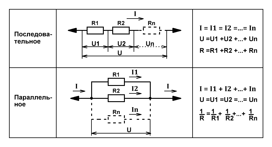 Последовательное и параллельное соединение резисторов.